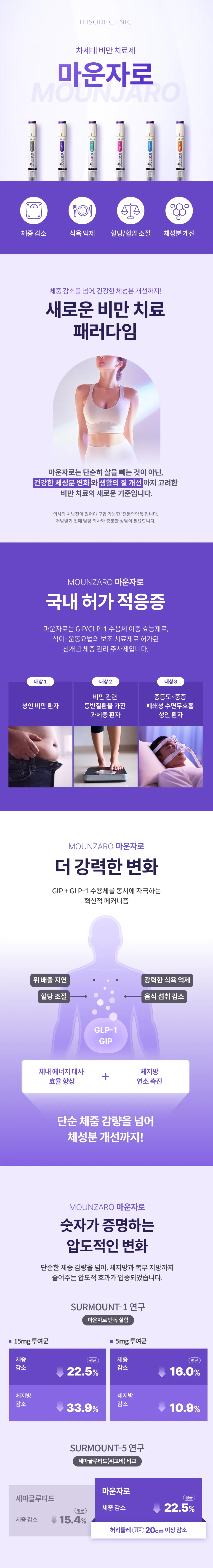 猛健樂 Mounjaro 的產品照片和三個國內批准的適應症（肥胖成年患者、伴有肥胖相關合併症的超重患者和患有阻塞性睡眠呼吸中止症的成年患者）、作用機製圖和處方藥資訊。