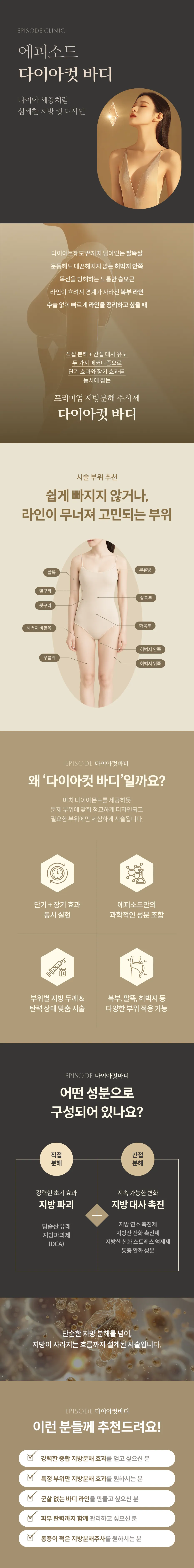 鑽石切割塑身詳細指南:精細的脂肪切割設計、療程區域圖示(上臂、側腰、背部、上腹部、下腹部、大腿、膝蓋以上、副乳)、4大主要特徵、成分組成(直接分解DCA、間接分解加速劑)、目標人群信息