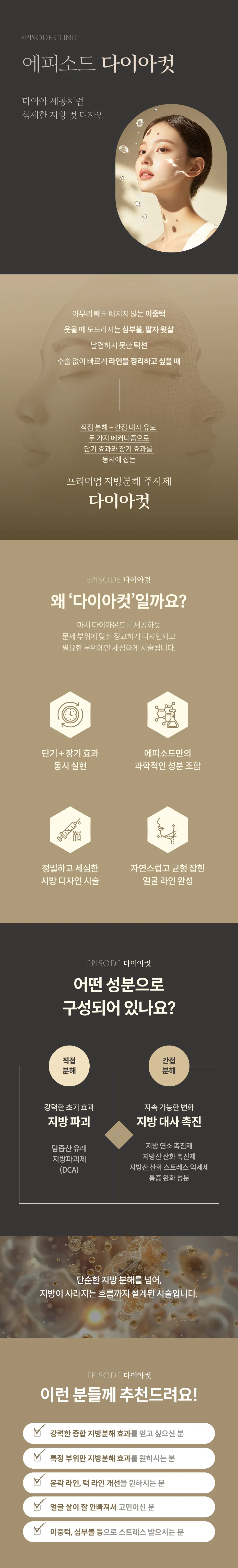 鑽石切割詳細指南：精緻的鑽石切割脂肪設計，針對的問題區域（雙下巴、口角囊袋、上法令紋、下顎線），4大特點，成分組成（直接降解DCA、間接降解脂肪燃燒促進劑），目標人群信息
