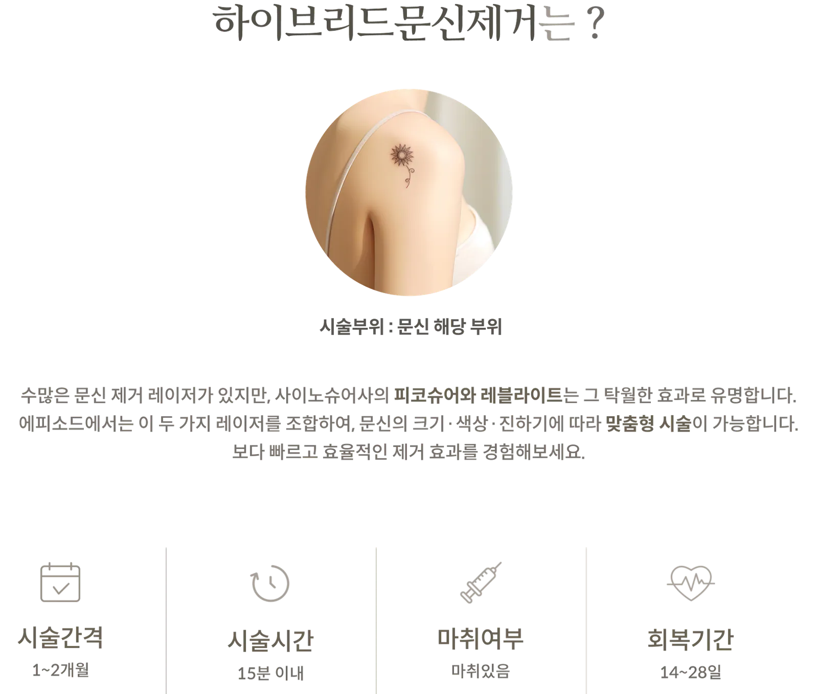 混合式紋身去除療程資訊面板：PicoSure 和 Revlite 合併治療，療程部位：紋身區域，療程間隔：1-2 個月，療程時間：15 分鐘以內，採用麻醉，恢復期：14-28 天