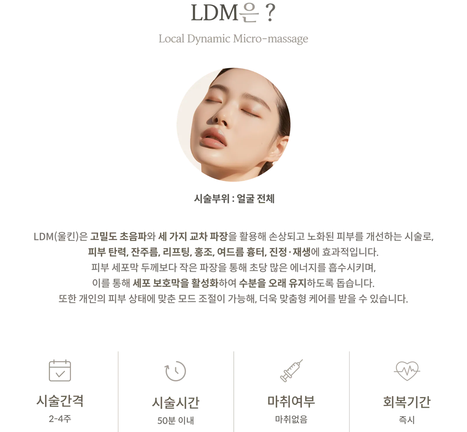 LDM療程資訊面板：局部動態微按摩，療程區域：全臉，高密度超音波和三種交叉波長，療程間隔：2-4週，療程時間：50分鐘以內，無需麻醉，恢復時間：即刻