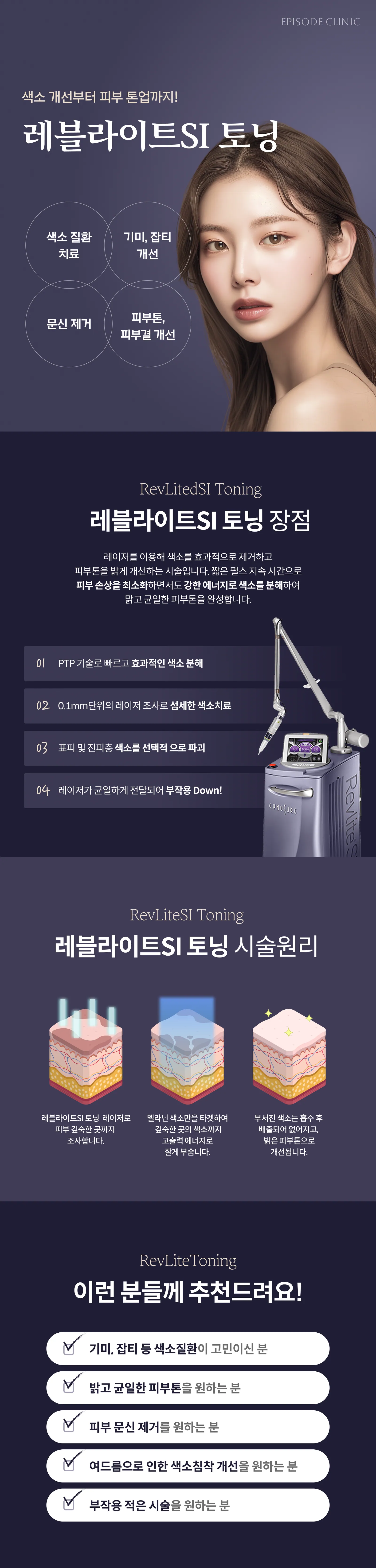 Revlite SI淨膚詳細指南：4 種應用（色素沉著障礙、黃褐斑和瑕疵、去除紋身、改善膚色和膚質）、4 大優勢（PTP、0.1mm 照射間隔等）、設備圖片、三步驟療程原理、5 個目標人群