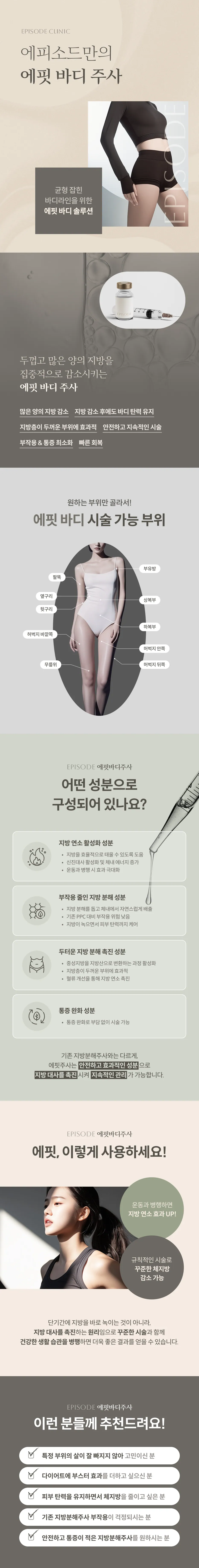Efit Body 詳細指南:Efit Body 打造均衡體態方案,六大特點,療程部位示意圖,成分(激活脂肪燃燒,減少副作用,促進頑固脂肪分解,緩解疼痛),使用方法,目標人群指南