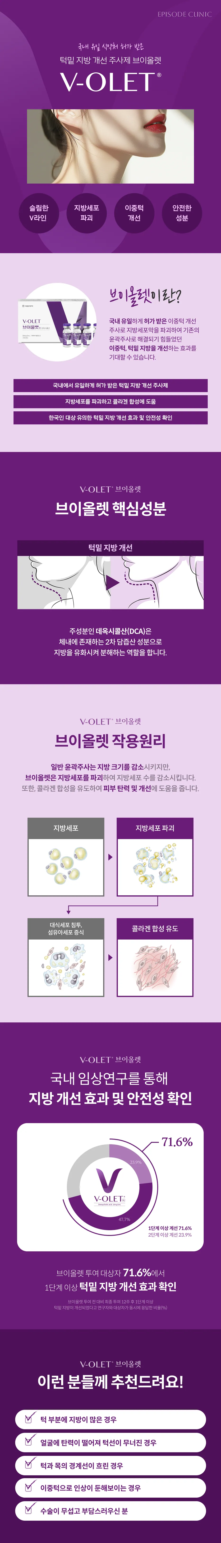 V-Olelet產品照片、主要成分脫氧膽酸、作用機轉圖(破壞脂肪細胞、誘導膠原蛋白合成)、注意事項