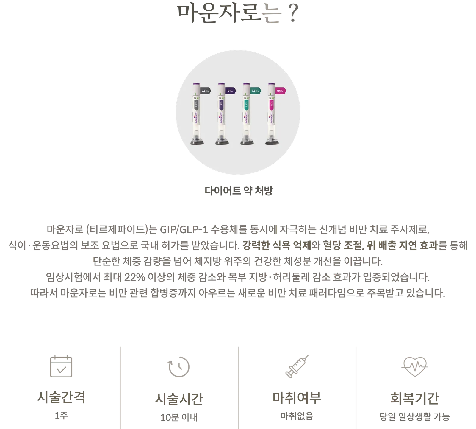 猛健樂 Mounjaro療程資訊面板：體重管理處方指南，Tircepatide GIP/GLP-1 受體雙效注射劑，療程間隔 1 週，療程時間 10 分鐘以內，無需麻醉，當天即可恢復日常活動