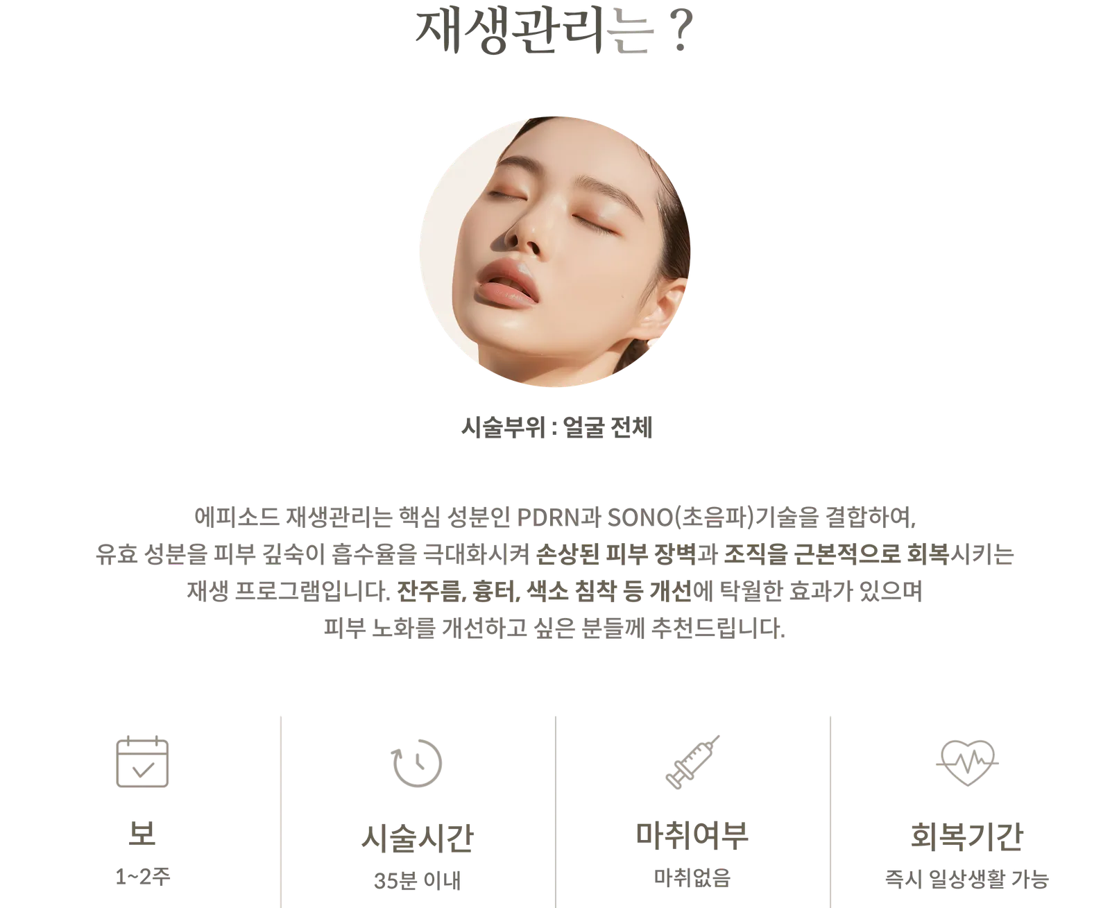 再生護理療程資訊面板：療程區域：全臉，PDRN 和 SONO（超音波）合併治療，療程間隔：1-2 週，療程時間：35 分鐘以內，無需麻醉，恢復期：可立即恢復日常生活