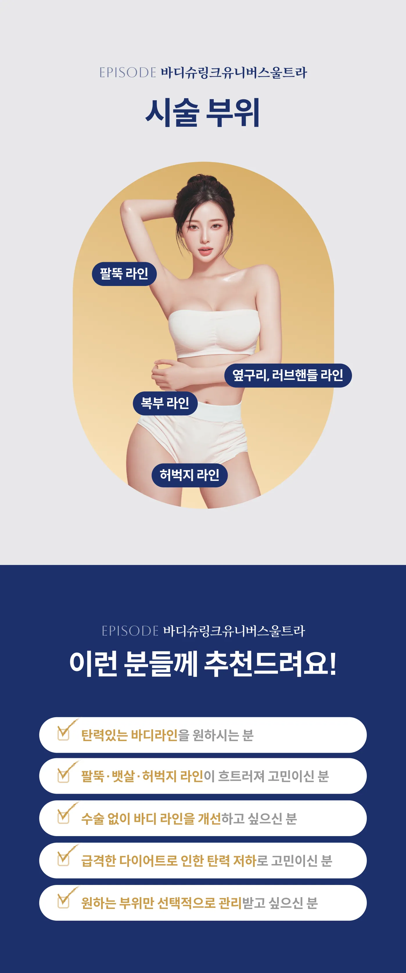Body Shurink Universe Ultra療程區域示意圖(上臂線、側腰線、腹線、大腿線)及目標指南