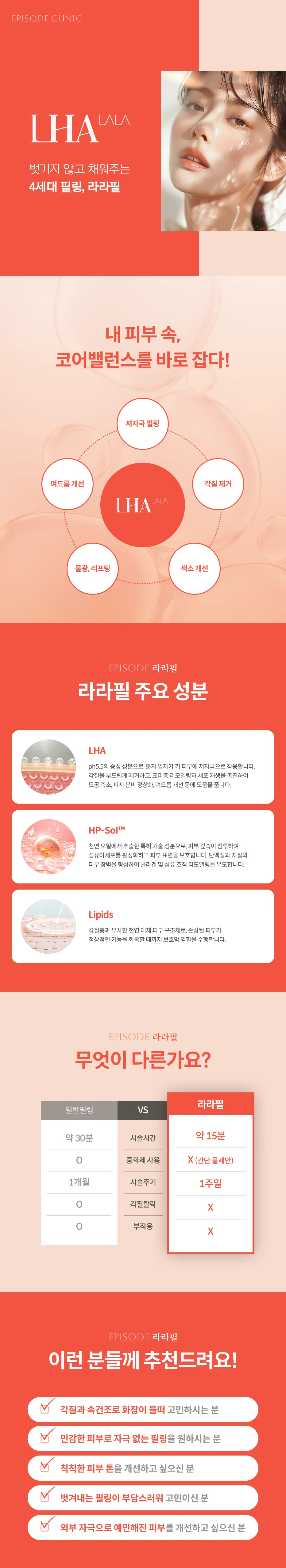 Lara Peel 詳細指南：第四代煥膚療法，無需剝脫即可補充肌膚 LHA，5 大關鍵特性，主要成分（LHA、HP-Sol、脂質），與標準煥膚療法對比表（療程時間、中和劑、療程頻率、去角質效果、副作用），適用人群指南