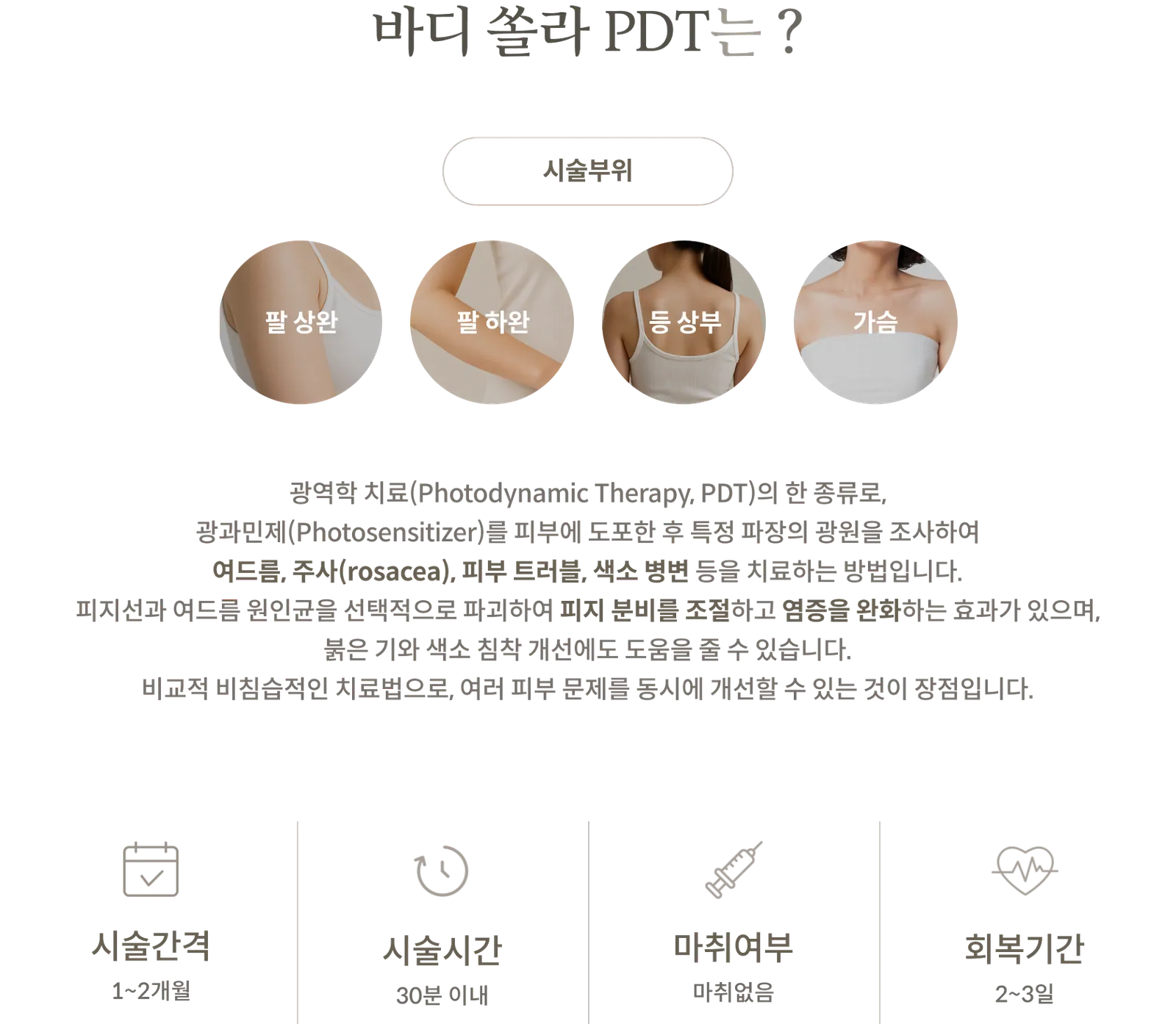 身體日光光動力療法 (PDT)療程資訊面板：療程部位：上臂、前臂、上背部、胸部；光動力療法說明；療程間隔：1-2 個月；療程時間：30 分鐘以內；無需麻醉；恢復期：2-3 天